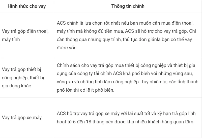 ACS Việt Nam là công ty gì? Vay tiền mặt tại ACS?