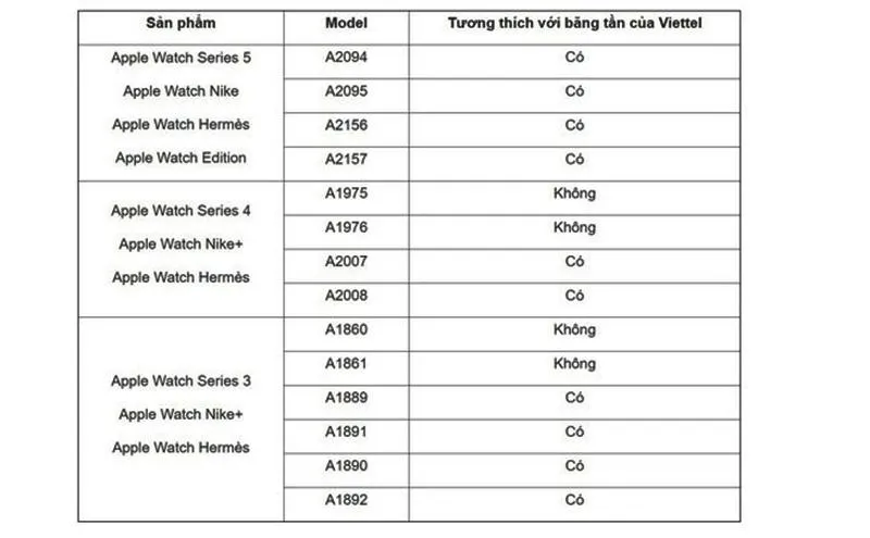 Bạn đã biết cách kích hoạt eSIM trên Apple Watch?