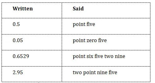 Cách đọc số thập phân trong tiếng Anh đơn giản, chính xác nhất