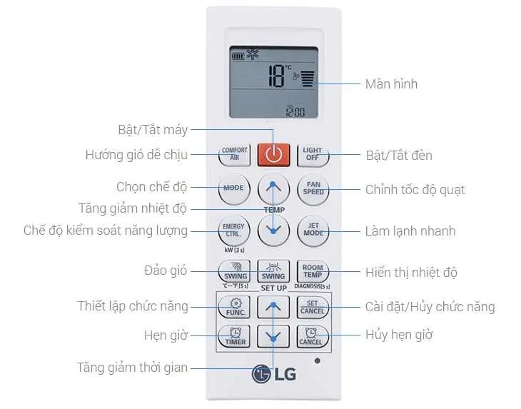 Đánh giá máy lạnh LG có tốt không, giá bao nhiêu, cách sử dụng