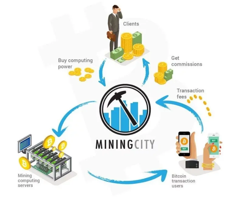 Mining City Là Gì? Dự án đào Bitcoin Mining City có lừa đảo?