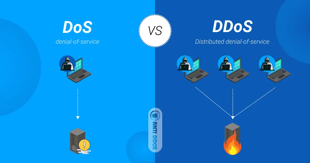 So sánh sự khác nhau trong cách thức tấn công DoS và DDoS