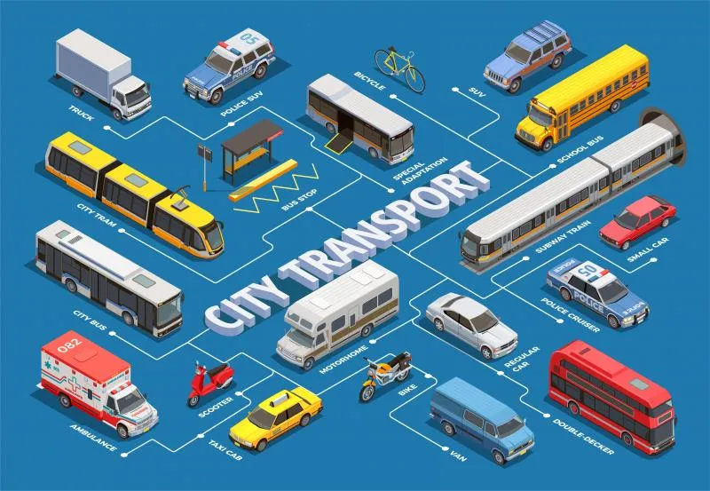 Tổng hợp kiến thức về chủ đề phương tiện giao thông tiếng Anh là gì?