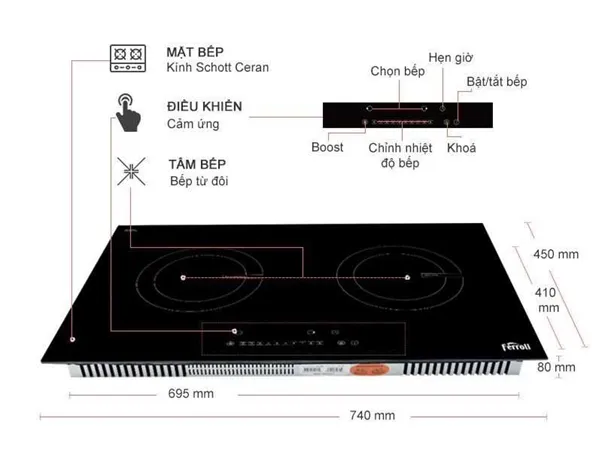 Với giá 2 triệu đồng, bạn có thể mua được bếp từ âm loại nào?