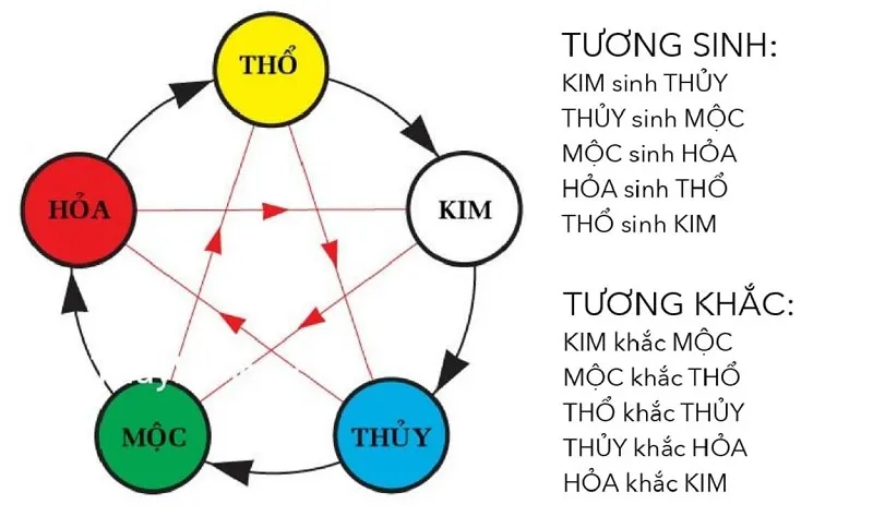 Ý nghĩa sim số đẹp và cách chọn số hợp bản mệnh